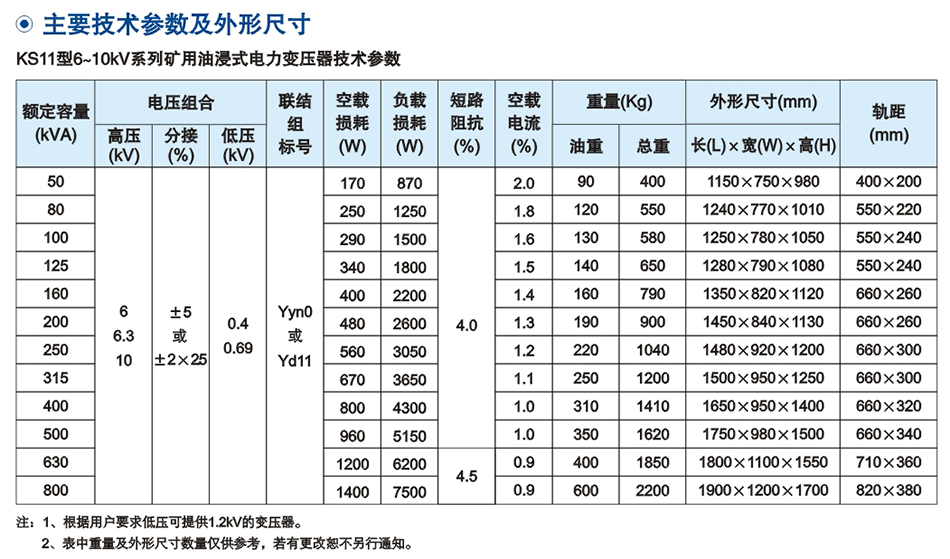 10KV級KS11係列(lie)鑛(kuang)用(yong)一般型(xing)配(pei)電變(bian)壓(ya)器(qi)