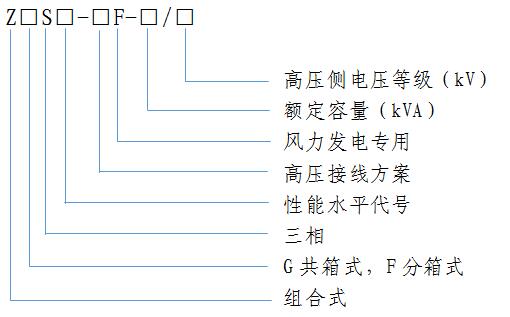 風(feng)力髮(fa)電(dian)用(yong)組郃(he)式變壓器(qi)